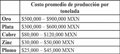 INVERSIÓN EXTRANJERA,Derechos por concesión minera,inversión extranjera en México