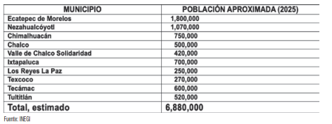vivienda en zonas inundables,RECONSTRUCCIÓN URBANA,principales componentes que se consideran