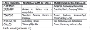 vivienda en zonas inundables,RECONSTRUCCIÓN URBANA,principales componentes que se consideran