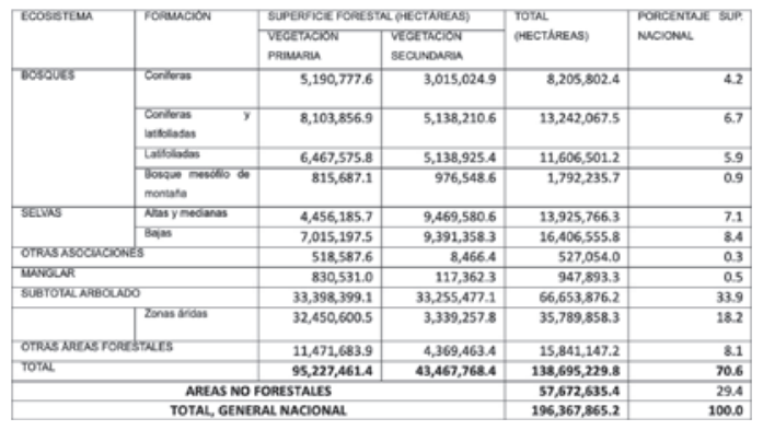 MAS BOSQUES MENOS INUNDACIONES,presupuesto 2025 para la atención de desastres,conservación de bosques y selvas