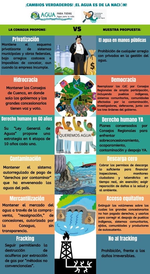 el Consejo Consultivo del Agua está integrado por las siguientes organizaciones y empresas: Cámara Mexicana de la Industria de la Construcción;