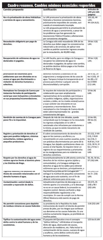 Estos datos que se presentan en la expo- sición de motivos dan un panorama muy claro