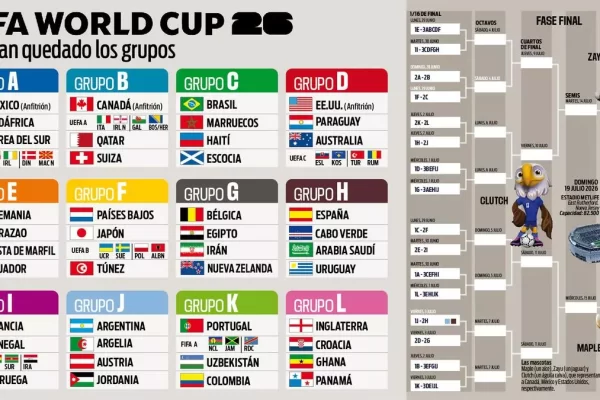 Infografía oficial de la FIFA que muestra el calendario completo del Mundial 2026 con todos los grupos y fechas de partidos.