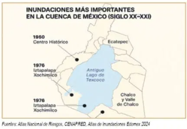 Mapa de la Ciudad de México mostrando las principales zonas de inundaciones en la cuenca durante los siglos XX y XXI