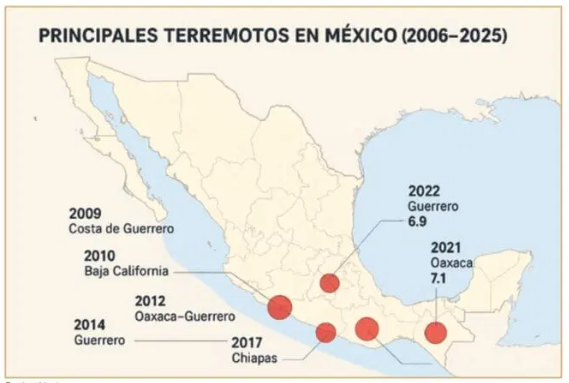 Mapa de México señalando con puntos rojos las zonas de principales terremotos en Oaxaca, Guerrero y Chiapas