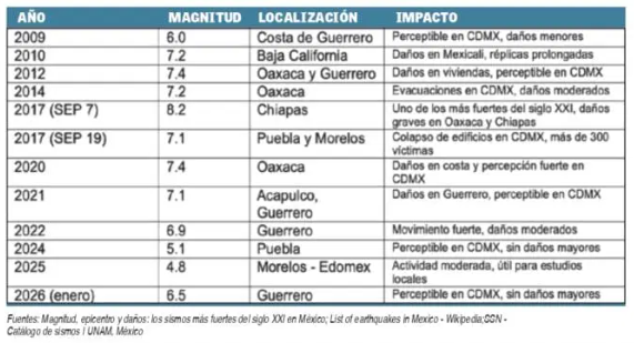 Cuenca de México,terremotos,Valle de México,inundaciones,desarrollo urbano