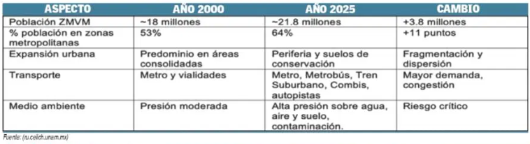 Cuenca de México,terremotos,Valle de México,inundaciones,desarrollo urbano