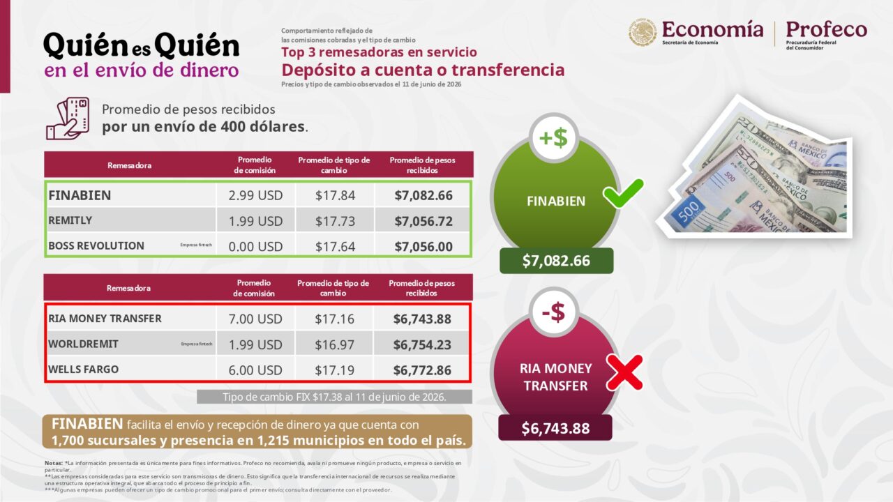 150626 profeco quién es quién en los precios pages to jpg 0002