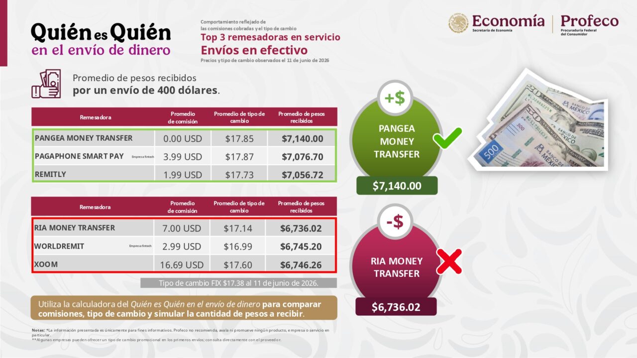150626 profeco quién es quién en los precios pages to jpg 0003