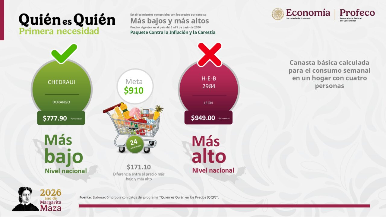 150626 profeco quién es quién en los precios pages to jpg 0008