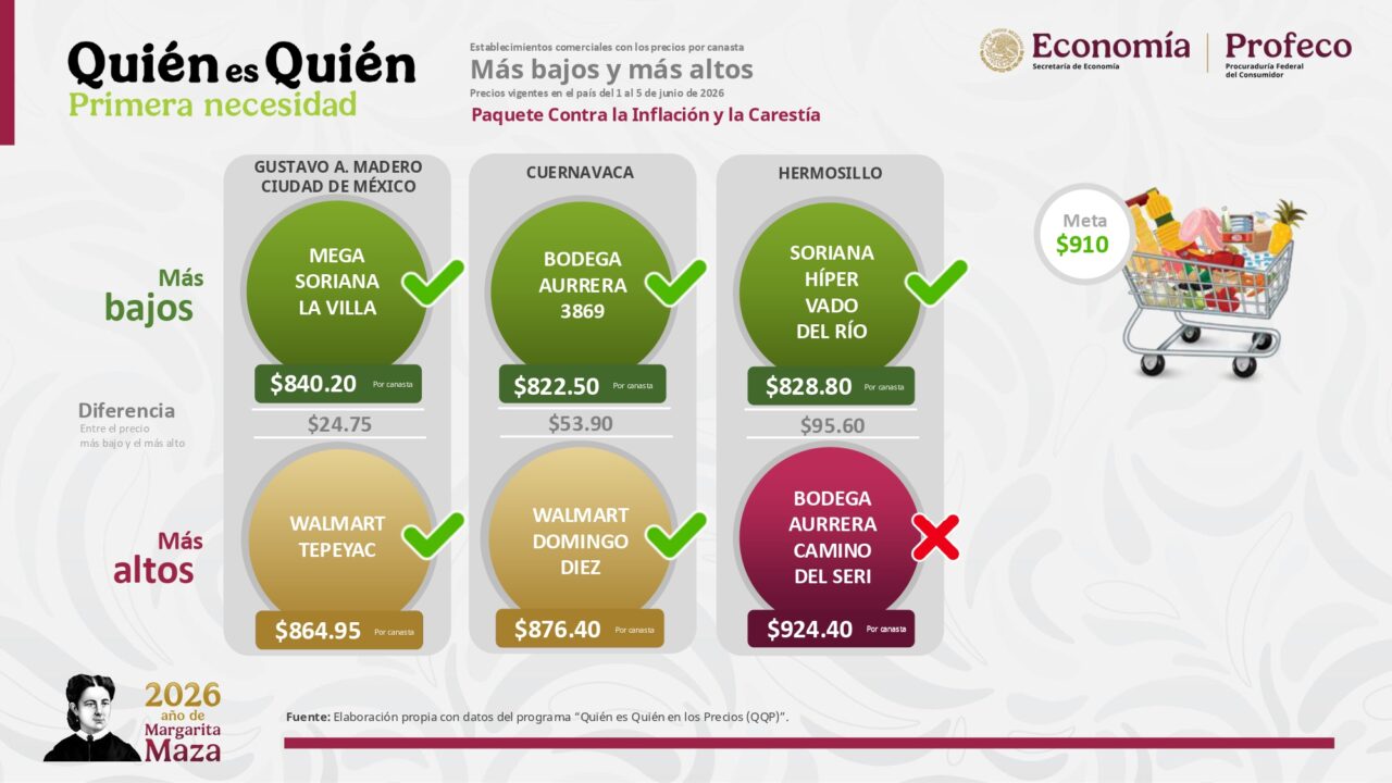 150626 profeco quién es quién en los precios pages to jpg 0009