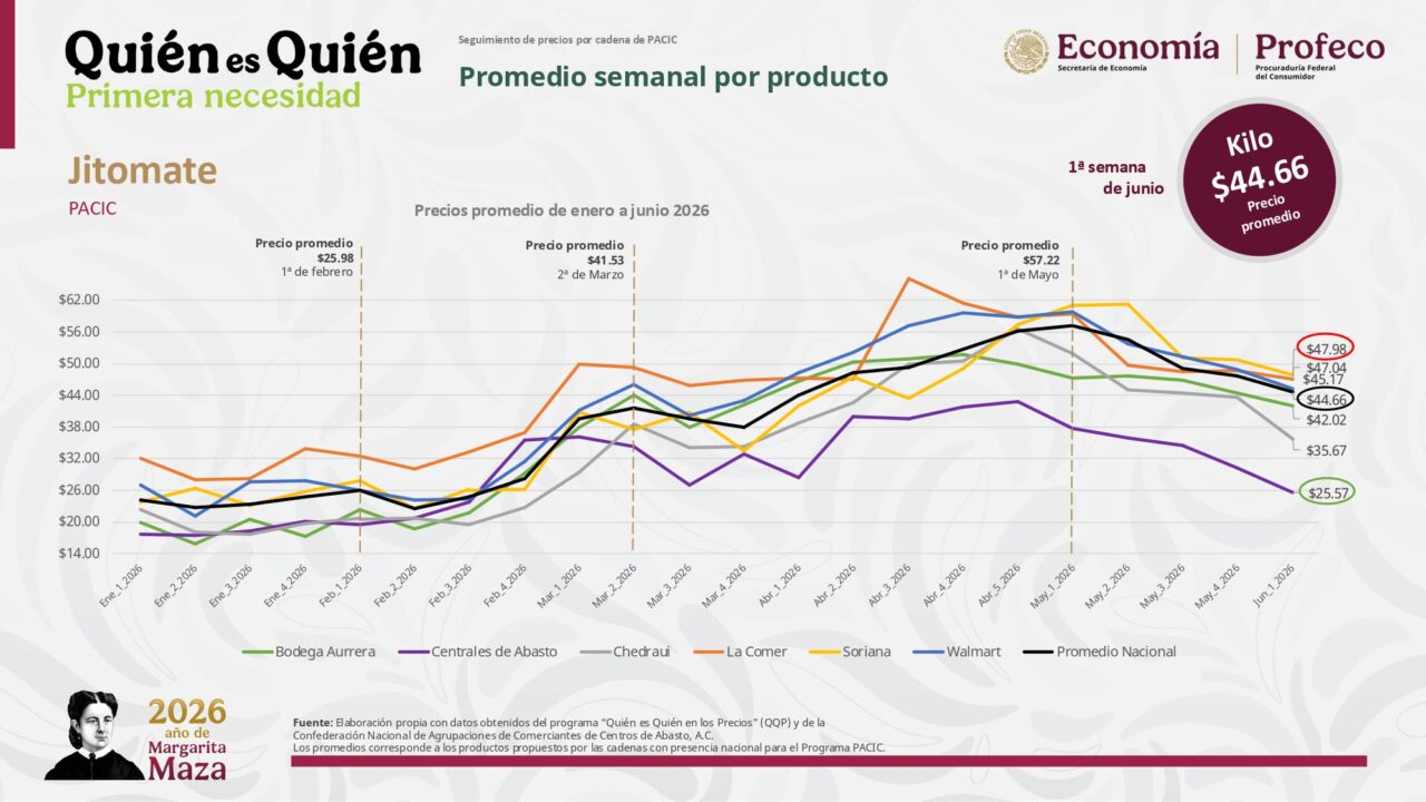 150626 profeco quién es quién en los precios pages to jpg 0011