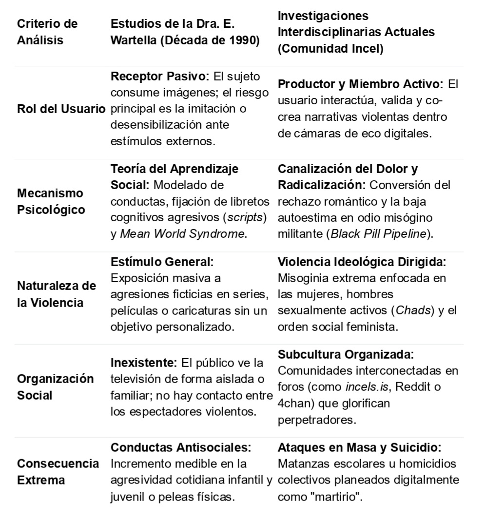 05 octubre 2026 columna ciberseguridad polÍtica, raul fraga juÁrez page 0001
